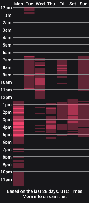 cam show schedule of red_bestie_