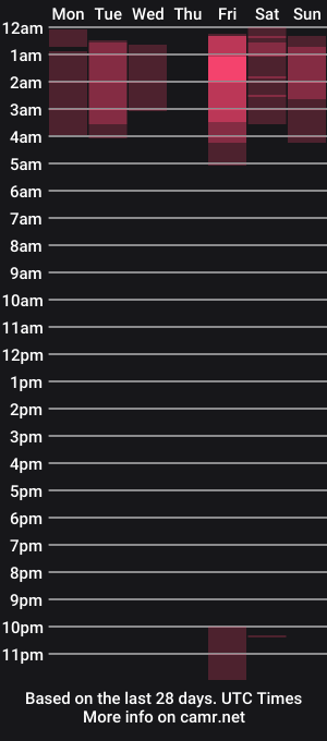 cam show schedule of red_chanty