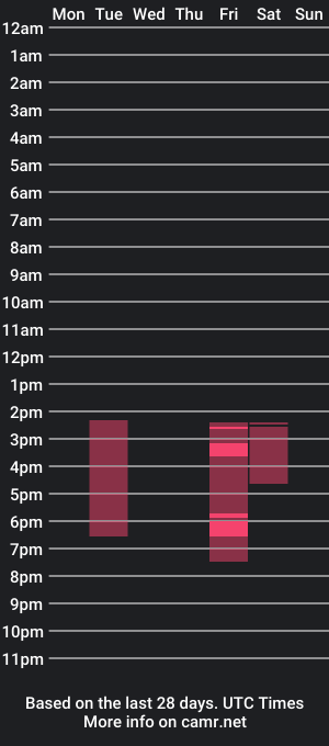 cam show schedule of red_dandelion