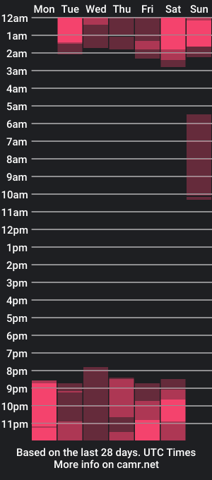 cam show schedule of red_devil18