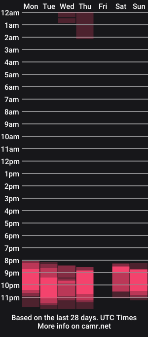 cam show schedule of red_firesquirt