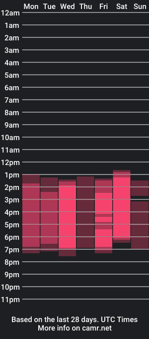 cam show schedule of red_jess