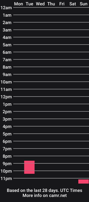 cam show schedule of red_light_on