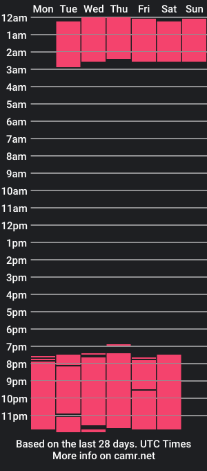 cam show schedule of red_lorens