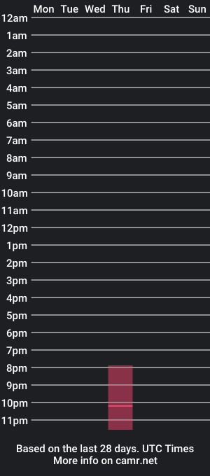 cam show schedule of red_mau