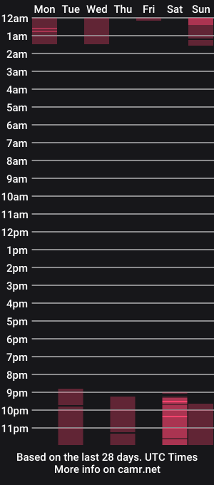 cam show schedule of red_passion