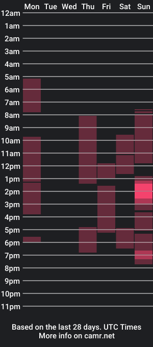 cam show schedule of red_passsion