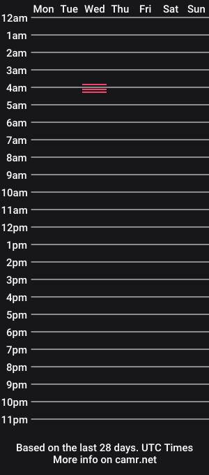 cam show schedule of red_rooster1969