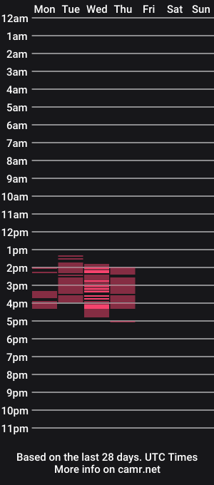 cam show schedule of red_wine_love