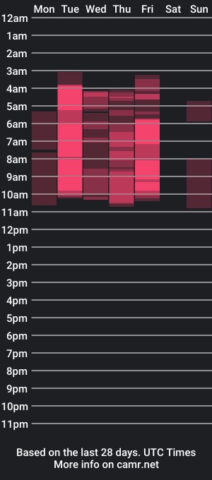 cam show schedule of red_zafira