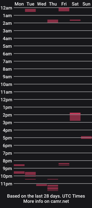 cam show schedule of redbeard275