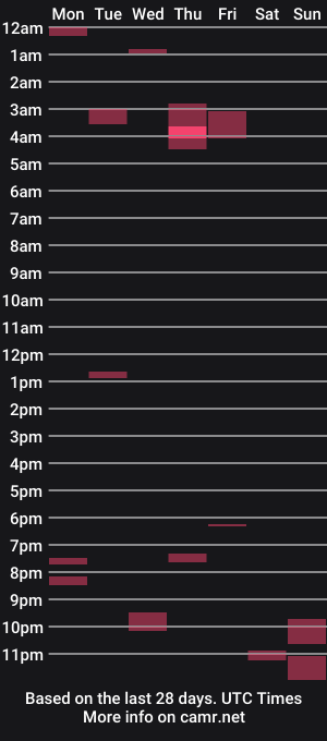 cam show schedule of redbeardready4u