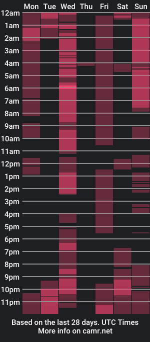 cam show schedule of redbjorseth