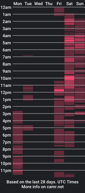 cam show schedule of redblack111