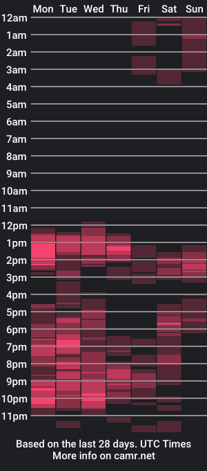 cam show schedule of redbull1414