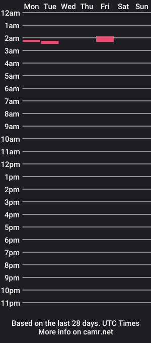 cam show schedule of redcat33