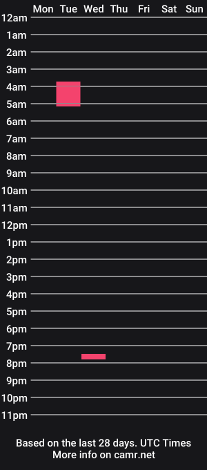 cam show schedule of redcoupe87