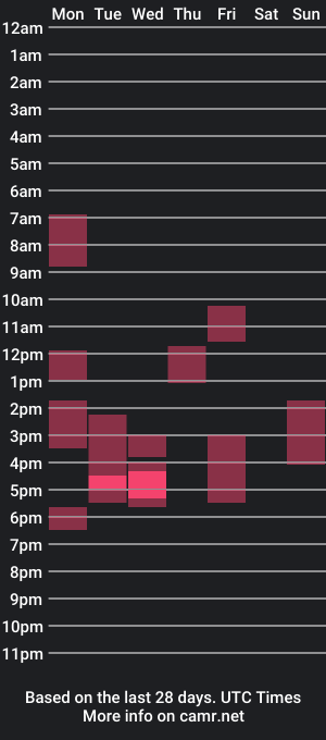 cam show schedule of reddbear89