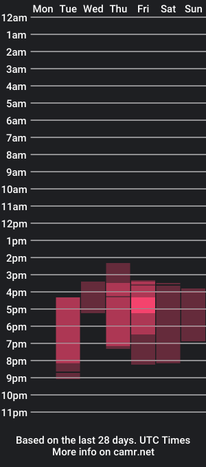 cam show schedule of reddfoxxy