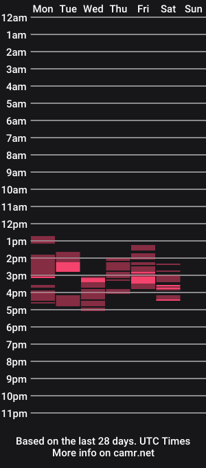 cam show schedule of reddiammond