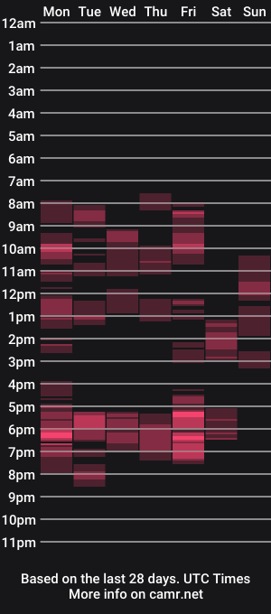 cam show schedule of reddw1