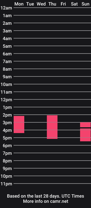 cam show schedule of redeyedbunny