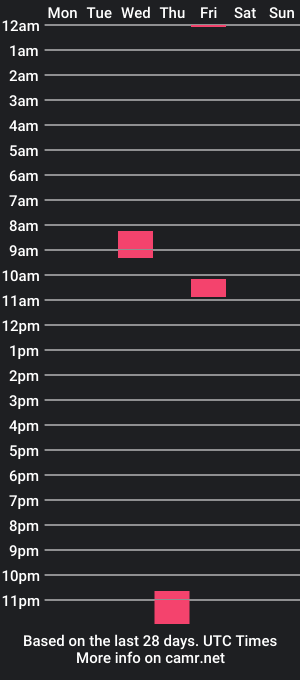 cam show schedule of redfantasma