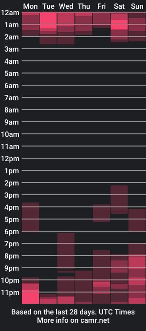 cam show schedule of redfloweer