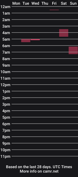 cam show schedule of redforest