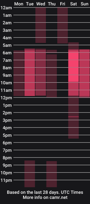 cam show schedule of redfoxtails