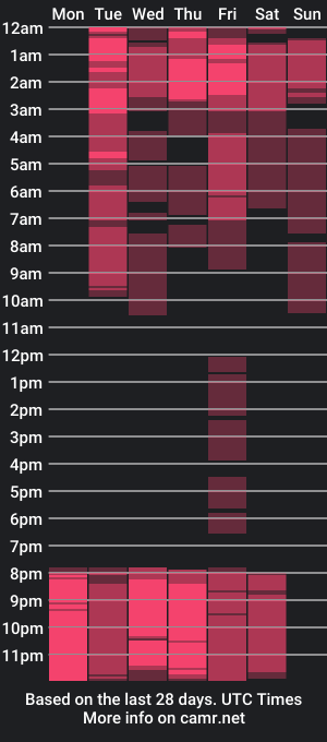 cam show schedule of redgaia_