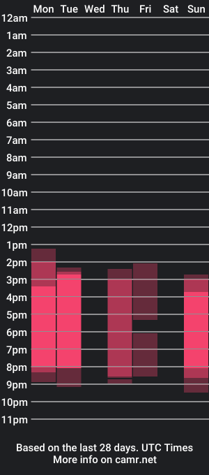 cam show schedule of redhaired_beast