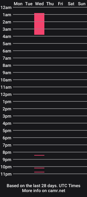 cam show schedule of redhairedtwink