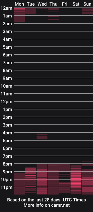 cam show schedule of redhairgirl23
