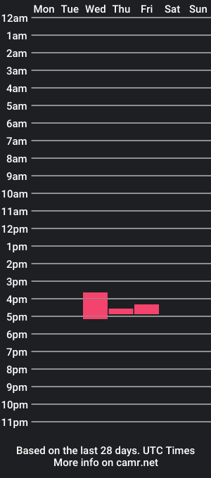 cam show schedule of redhattt