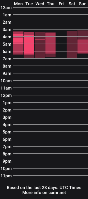 cam show schedule of redhead_rabbit