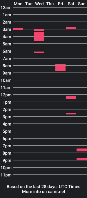 cam show schedule of redheadbiiitch