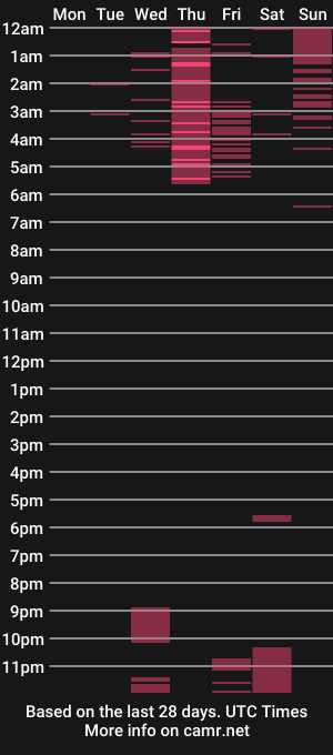 cam show schedule of redheadchilli