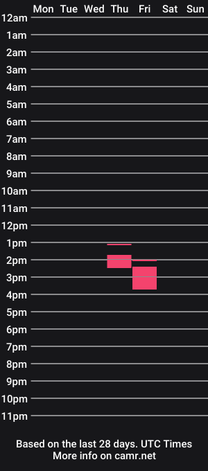 cam show schedule of redheadcreamery