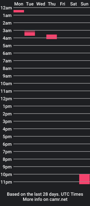 cam show schedule of redheaded_aus