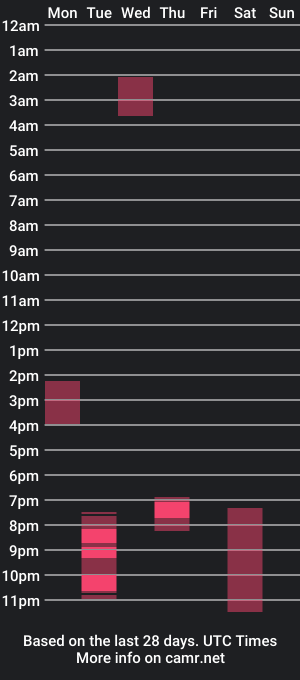 cam show schedule of redheadfox_