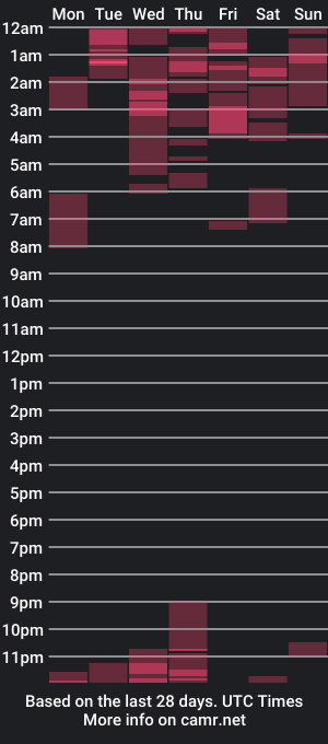 cam show schedule of redheadpistol