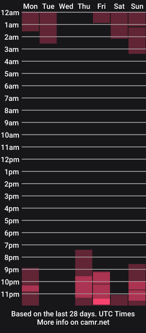 cam show schedule of redheadsonja