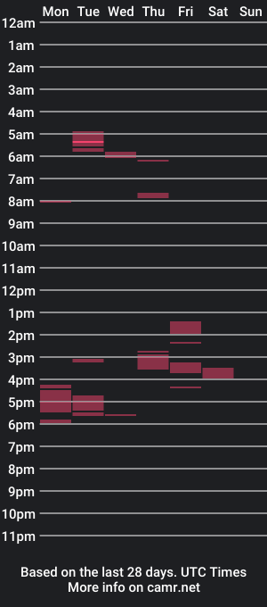 cam show schedule of redhot_chili25