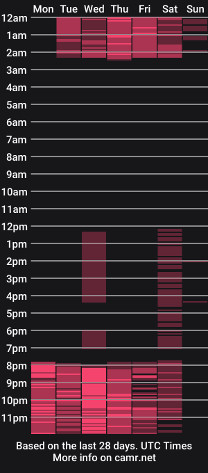 cam show schedule of redhotter_