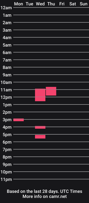 cam show schedule of redinbev