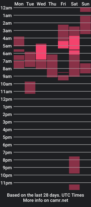 cam show schedule of redivy01