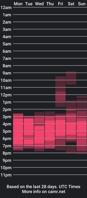 cam show schedule of redizabel