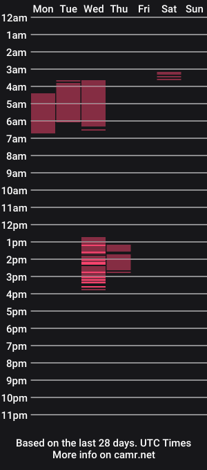 cam show schedule of redkitty1