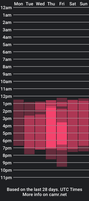 cam show schedule of redlighttt